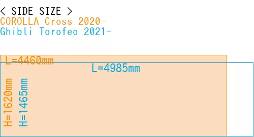#COROLLA Cross 2020- + Ghibli Torofeo 2021-